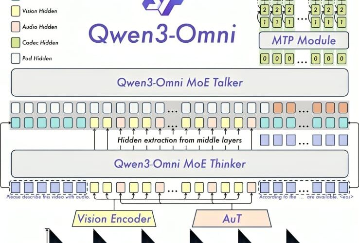 الصينية Qwen تطلق أحدث نماذجها موجة صينية ثنائية جديدة
