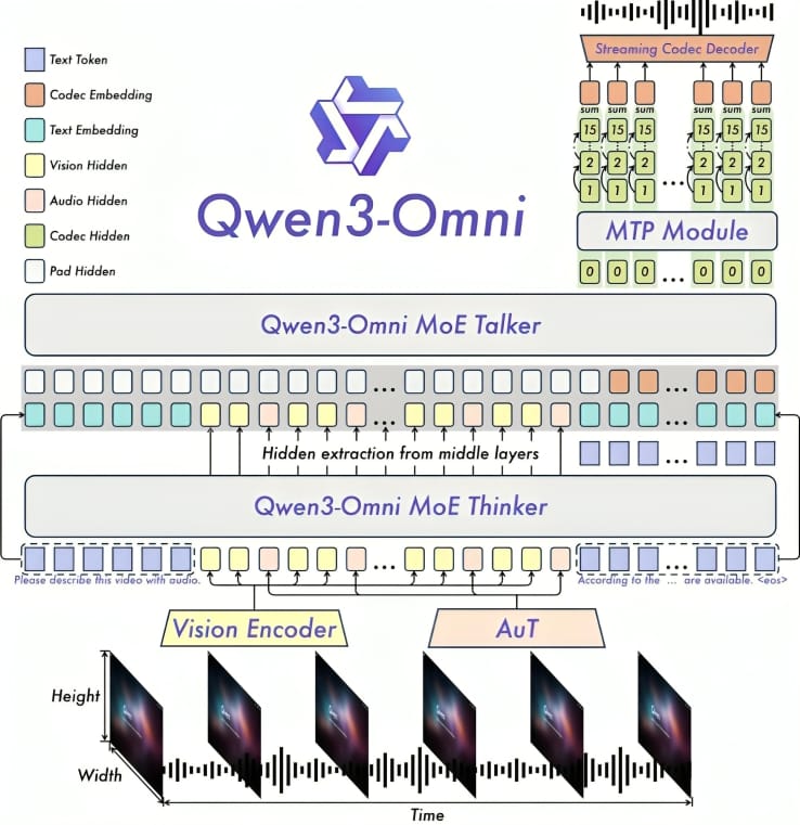 الصينية Qwen تطلق أحدث نماذجها موجة صينية ثنائية جديدة