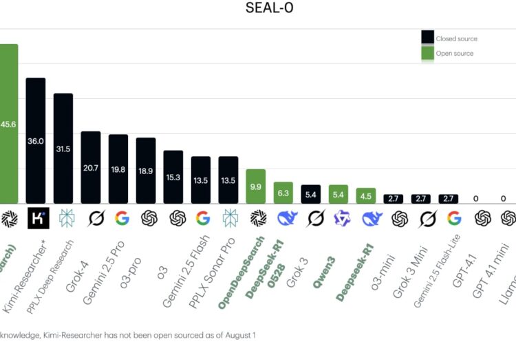 إطار ROMA الجديد يرفع مستوى أنظمة الوكلاء الذكية