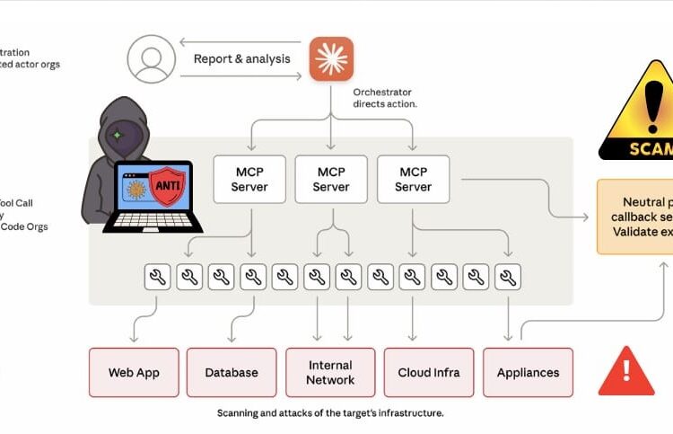 الهجوم الوكيلي الأخطر حتى الآن: المشهد الأمني دخل مرحلة غير مسبوقة مع تطور الذكاء الاصطناعي الوكيلي