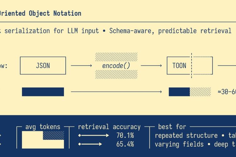 خفض تكلفة نماذج اللغة الكبيرة LLM بنسبة 50% بخدعة بسيطة