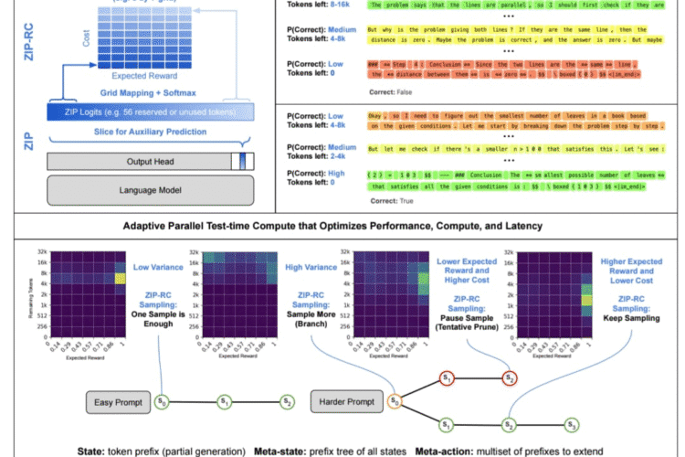 ماذا لو كان بمقدور الـ LLM إخبارك أثناء التوليد أنه سيولد استجابة غير دقيقة (هلوسة) 🔥🤯